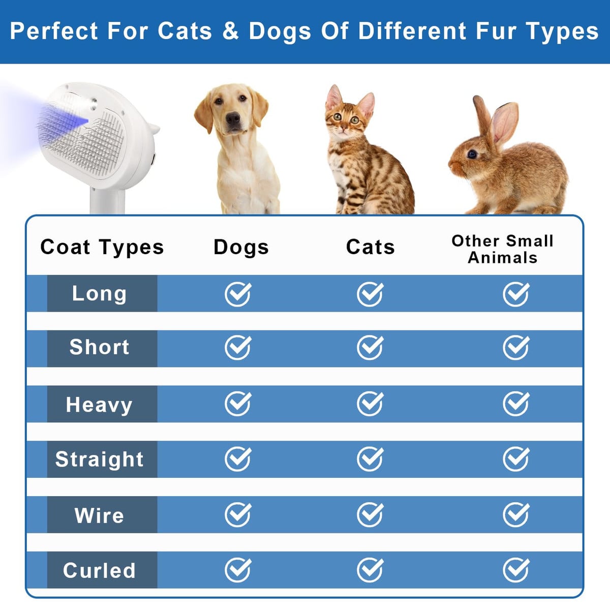 The Ultimate 3-in-1 Pet Grooming Brush